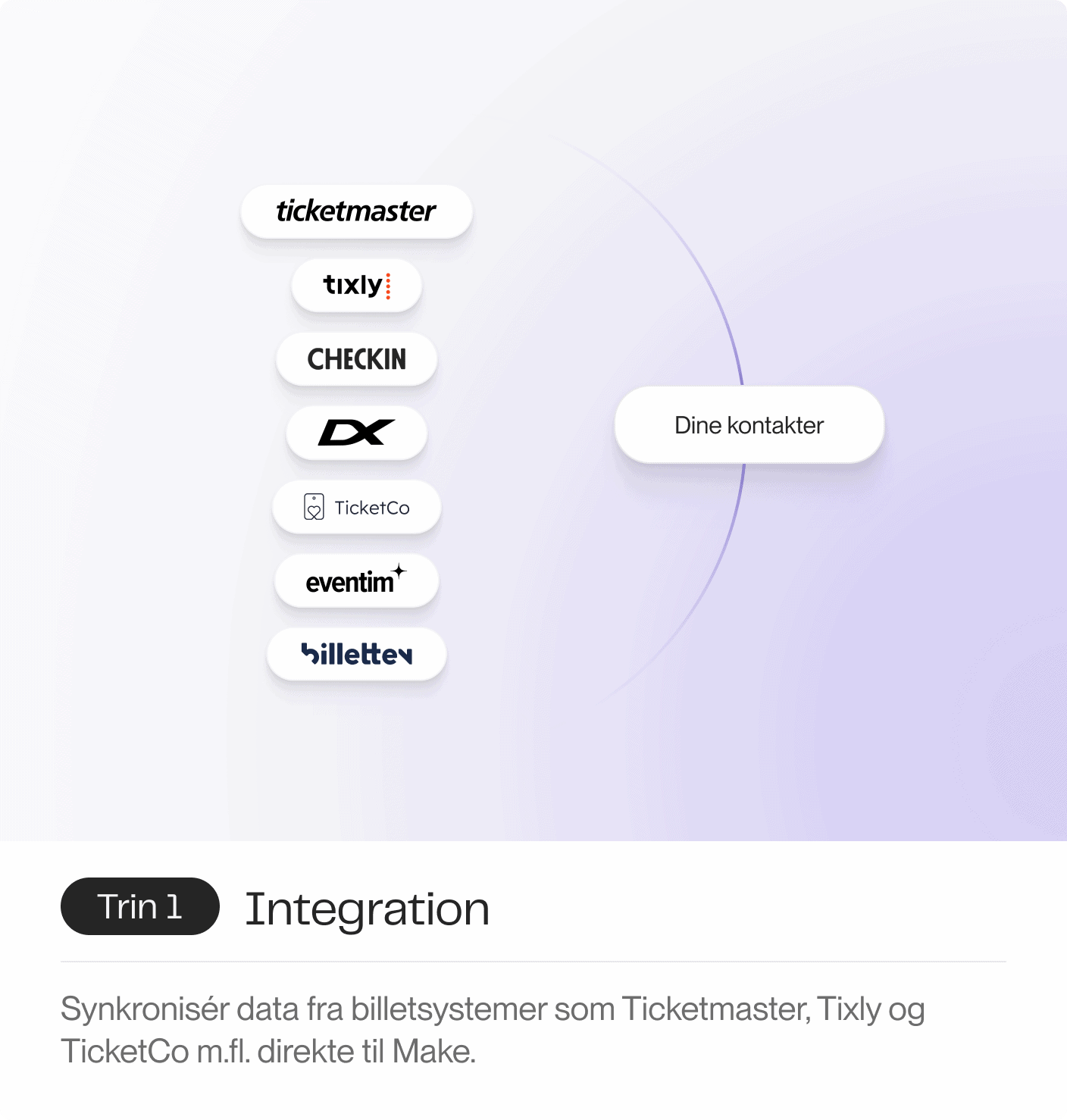 Integrér dine billetsystemer som Ticketmaster, Tixly og TicketCo direkte i Make og få samlet alle kontaktdata ét sted.