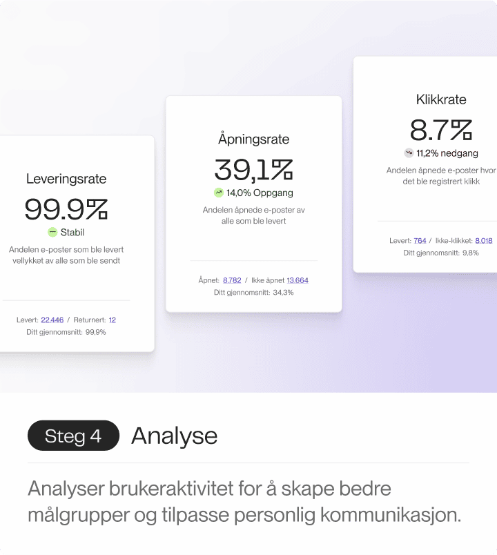 En illustrasjon som fremhever statistikker som leveringsgrad, åpningsrate og klikkrate for å analysere brukeraktivitet og optimalisere kommunikasjon.