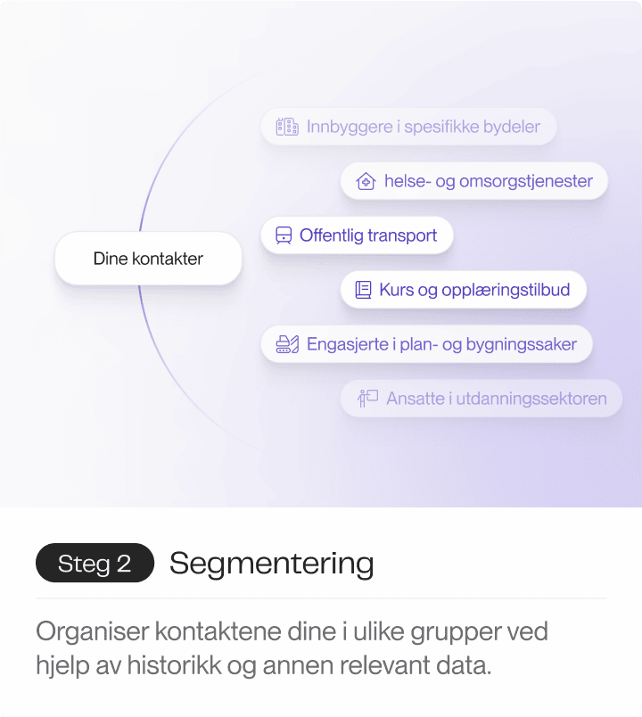 En illustrasjon som viser hvordan kontakter kan segmenteres i grupper som politisk engasjerte medlemmer, dyrevenner og dyrevernaktivister, fagforeningsmedlemmer, idretts- og sportsentusiaster, miljø- og klimabevisste medlemmer, og kreative håndverksentusiaster.