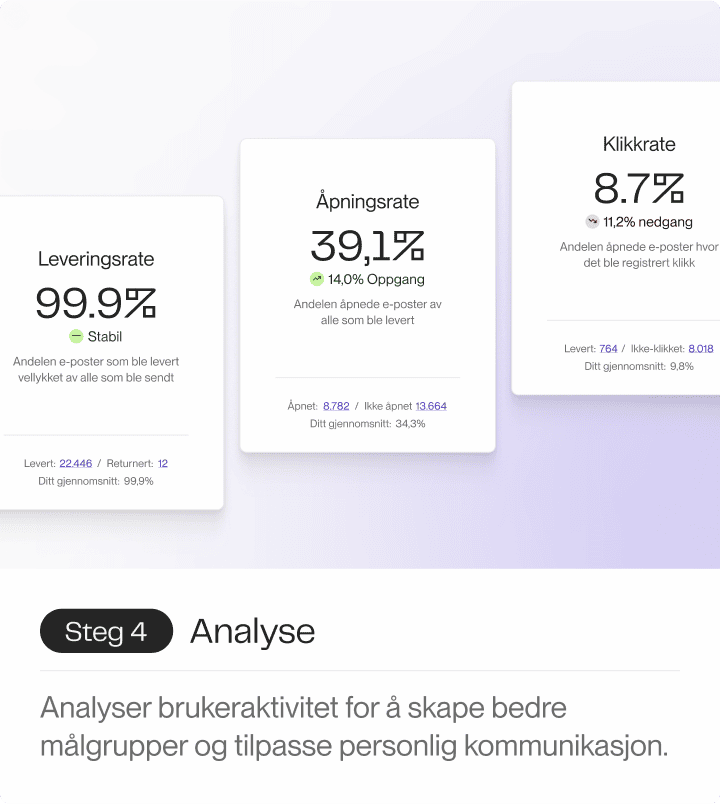 En illustrasjon som fremhever statistikker som leveringsgrad, åpningsrate og klikkrate for å analysere brukeraktivitet og optimalisere kommunikasjon.