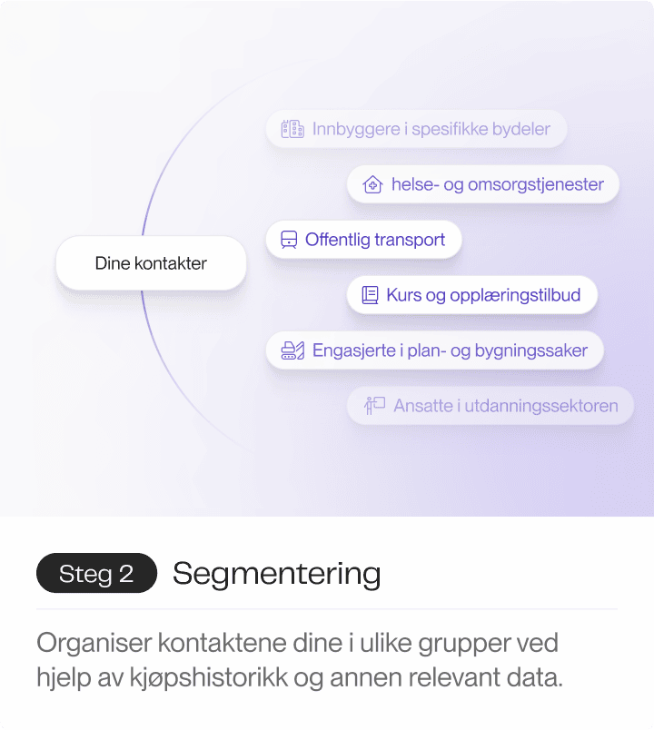 En illustrasjon som viser hvordan kontakter kan segmenteres i grupper som økonomifokusert publikum, miljø- og klimabevisste lesere, nyhetsentusiaster, teknologi- og innovasjonsinteresserte, sportsentusiaster og mat- og drikkefans.